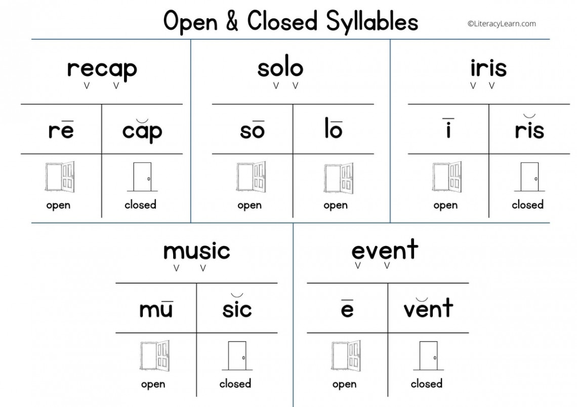 All About Open and Closed Syllables ( Free Worksheets) - Literacy