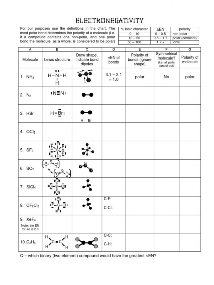 Electronegativity Worksheet Answers  PDF  Chemical Polarity