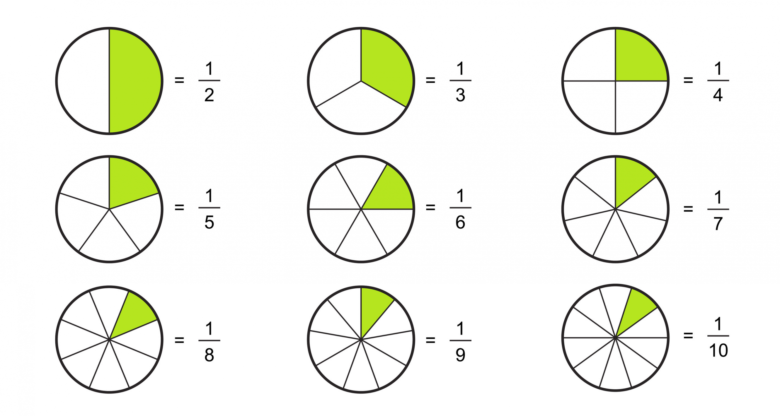 Fractions  Numerator & Denominator, How to multiply & divide