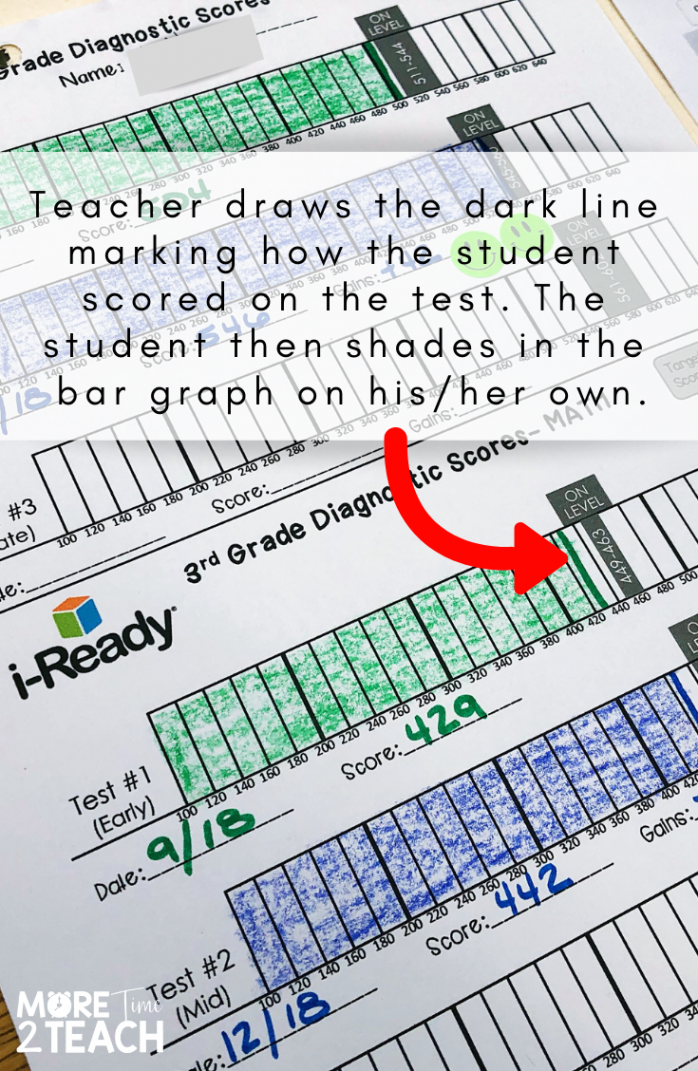 How To Implement i-Ready In Your Classroom - More Time  Teach