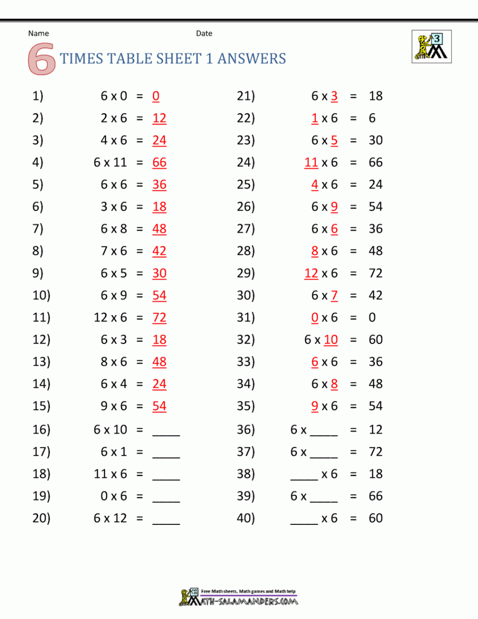 Multiplication Drill Sheets rd Grade