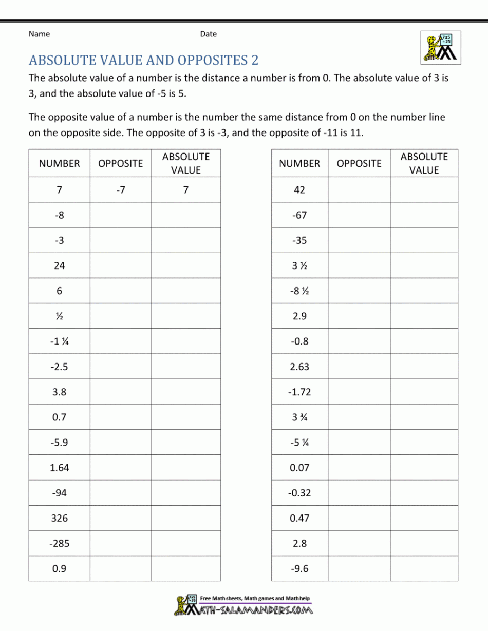 Absolute Value Worksheets