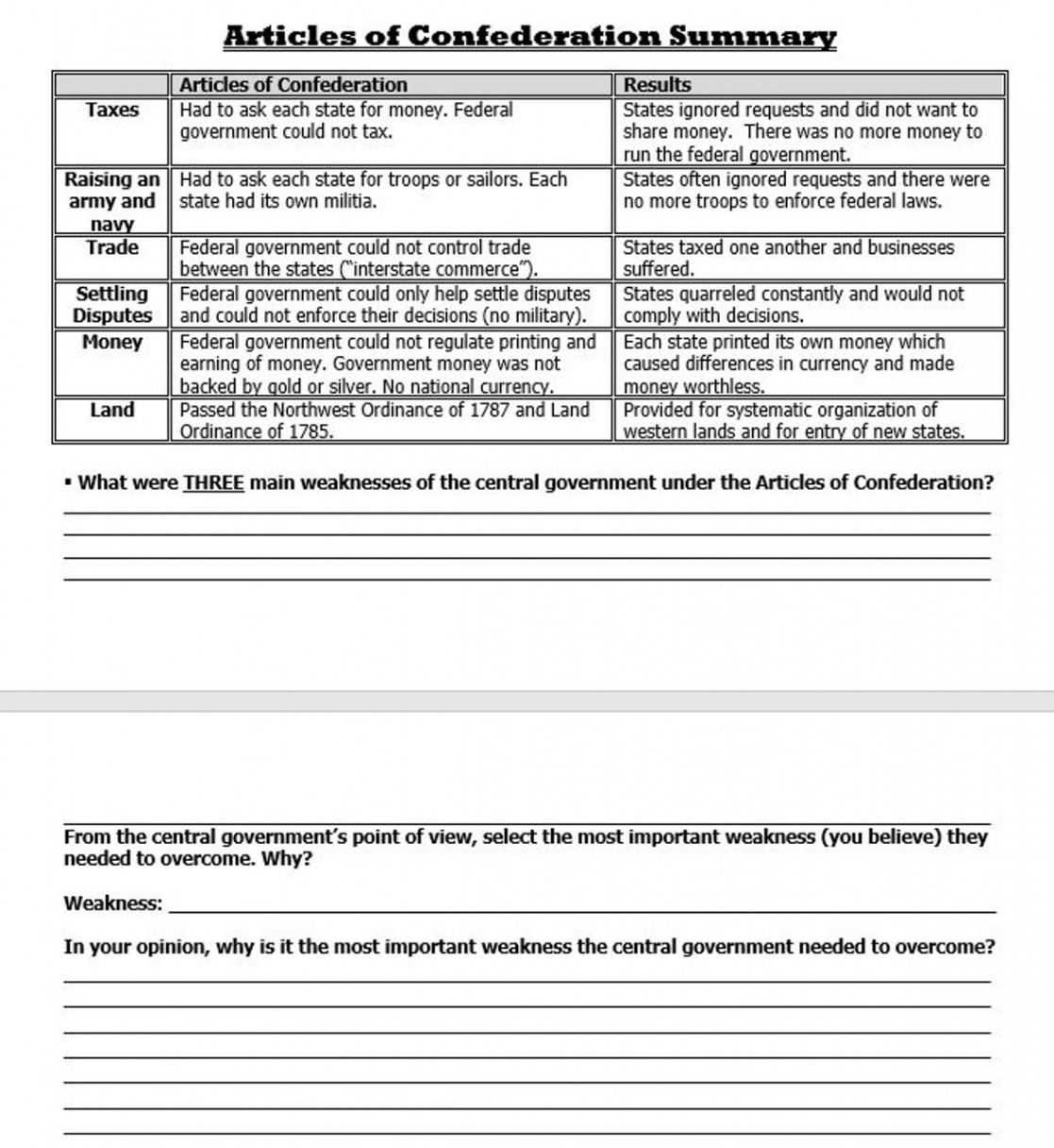 Articles of Confederation Two Day Lesson