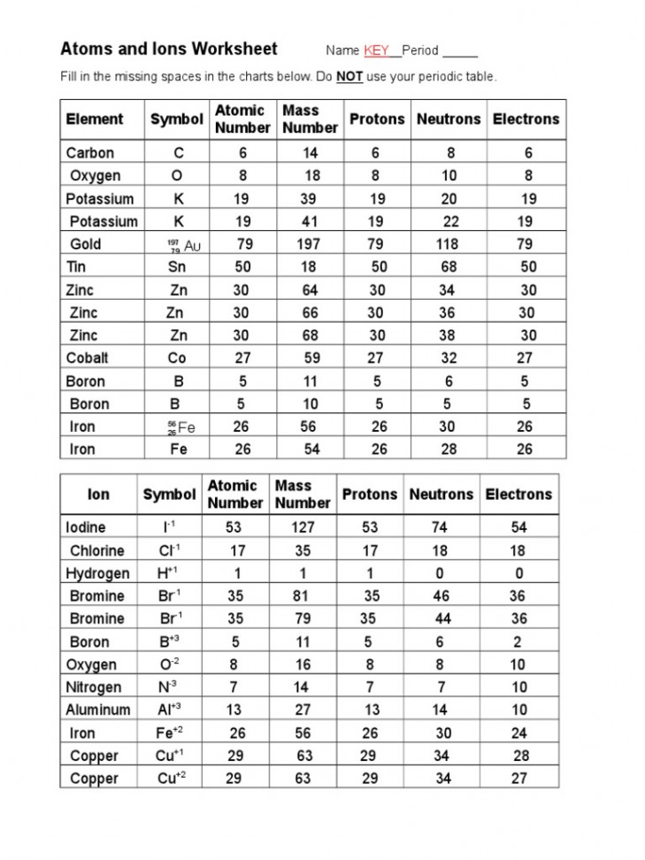 Atoms and Ions Worksheet Answers  PDF  Cobalt  Iron