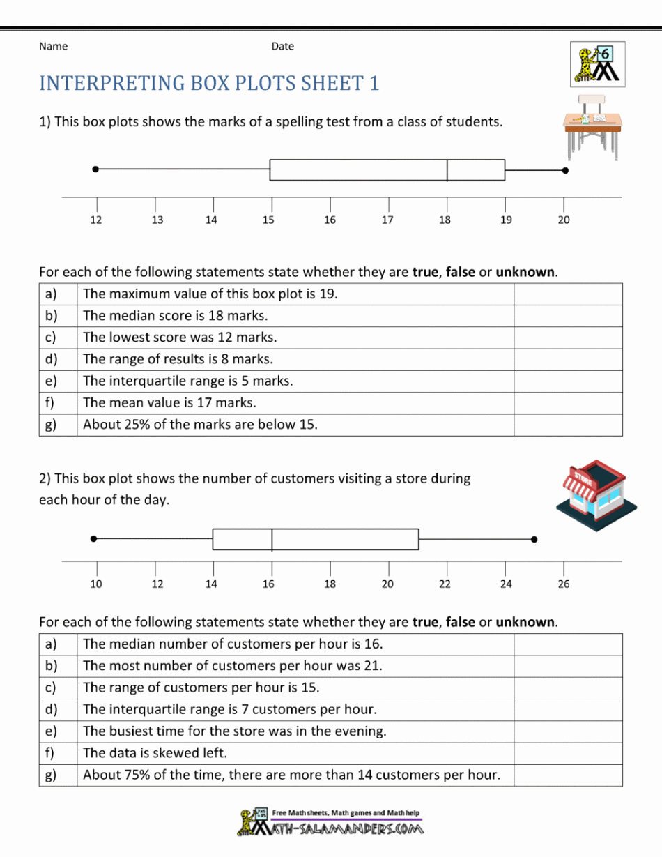 Box Plot Worksheets