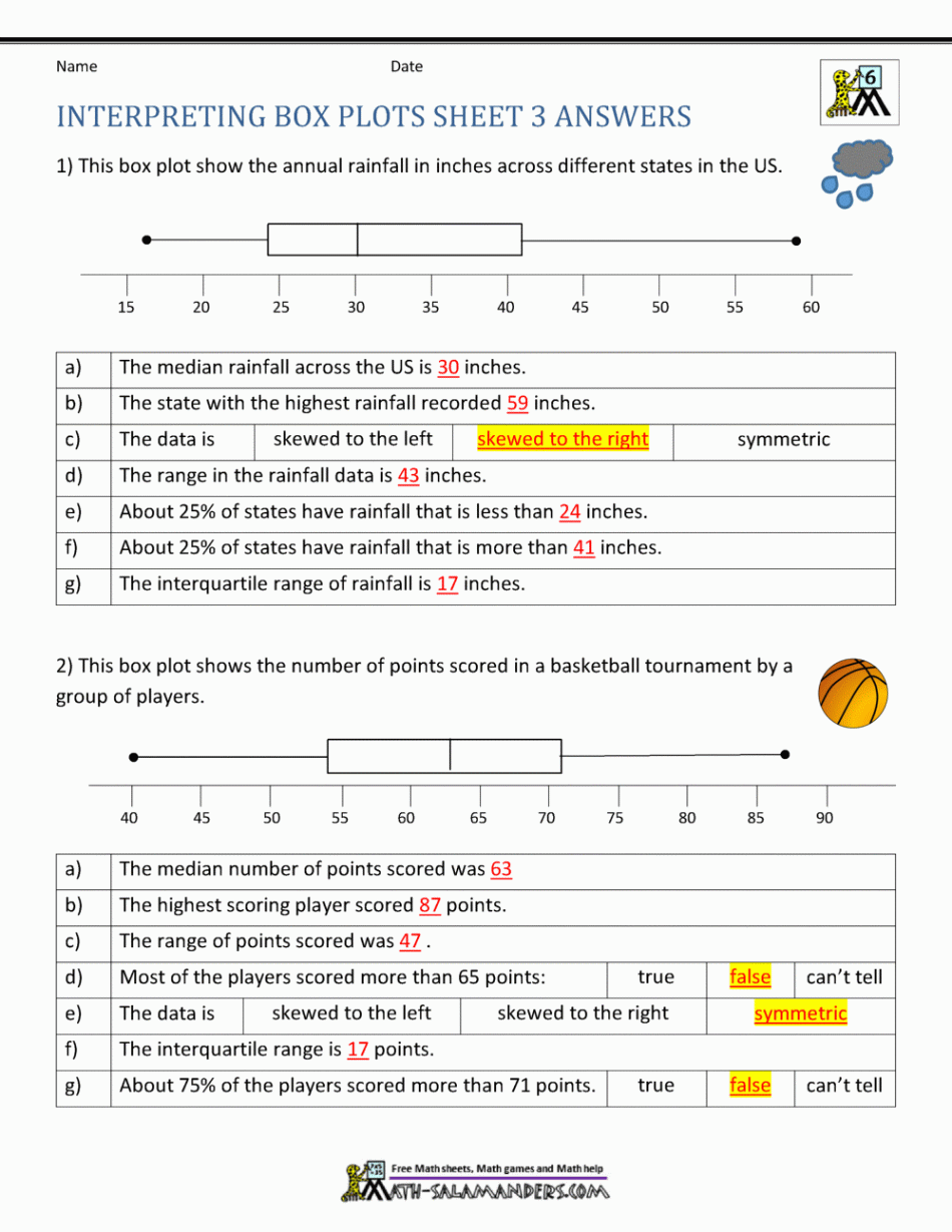 Box Plot Worksheets