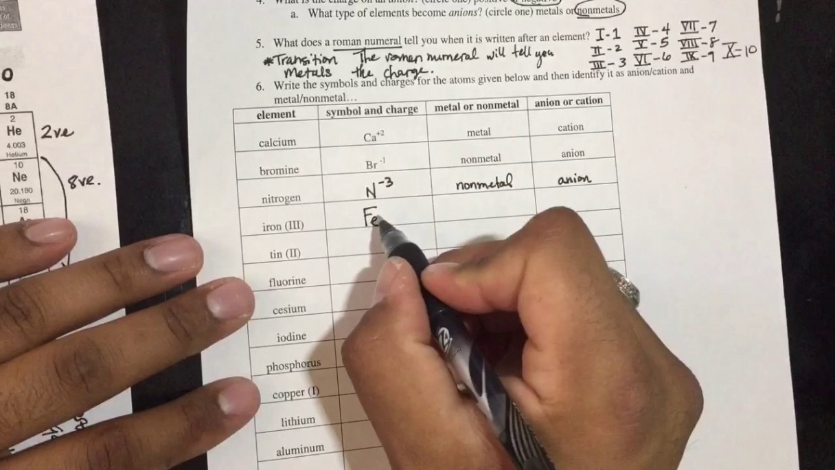 Charges of ions worksheet part II - YouTube