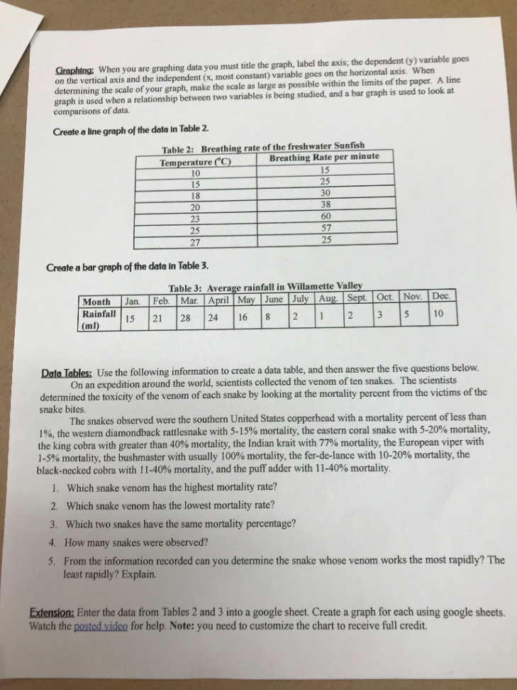 Data Analysis Worksheet Background: One of the most  Chegg