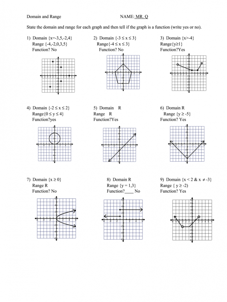 Domain and range practice worksheet: Fill out & sign online  DocHub