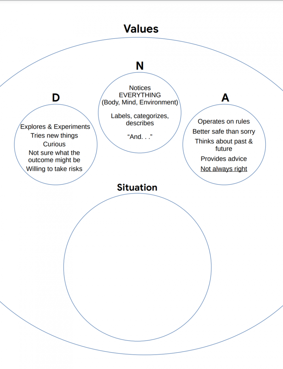 Downloadable ACT Worksheets — ACT Naturally