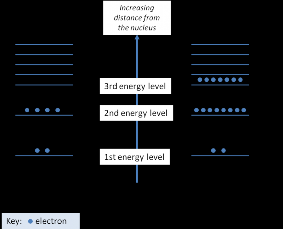 Electron Configuration Worksheet ⋆ iTeachly