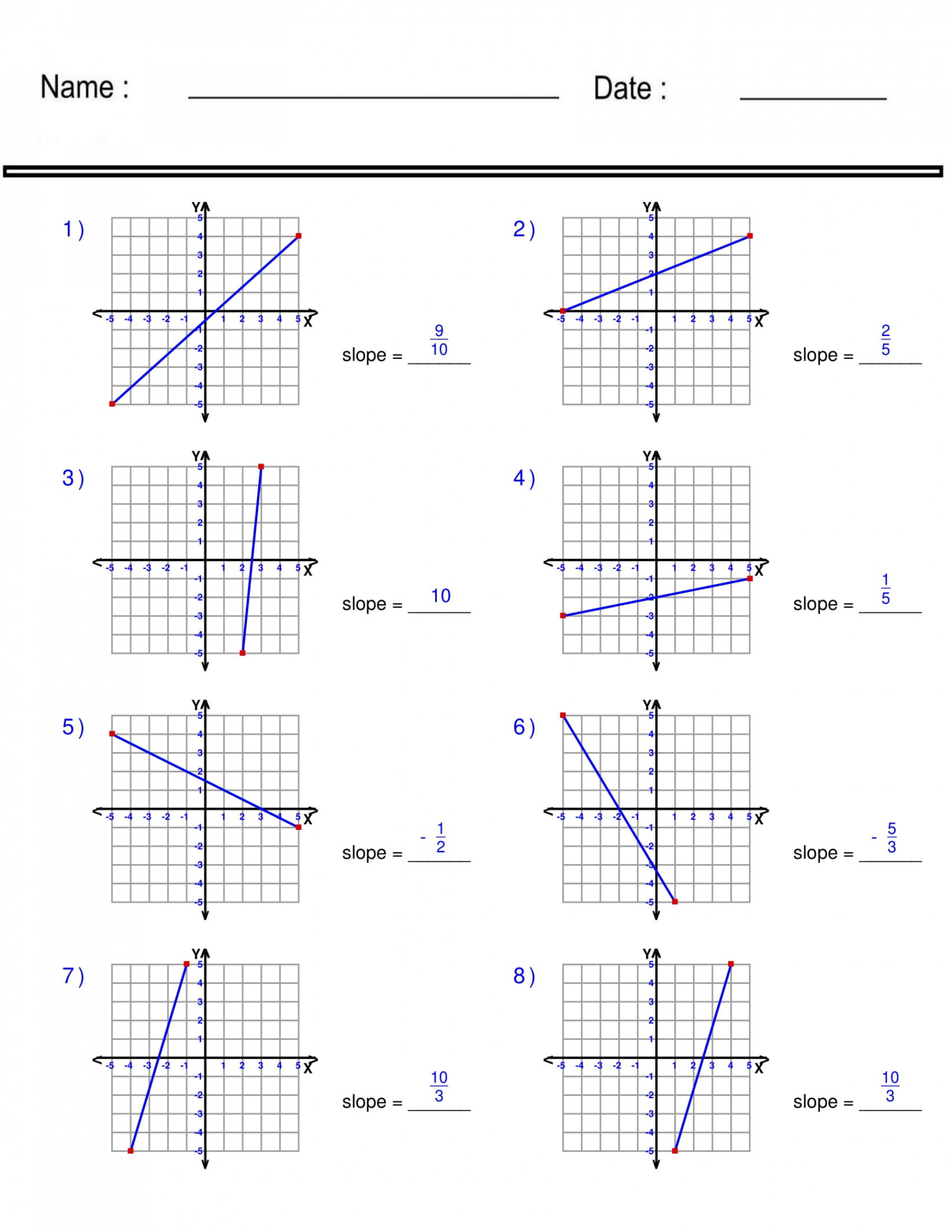 Finding Slope From a Graph Worksheet - Pre Algebra- Linear Functions  Worksheets