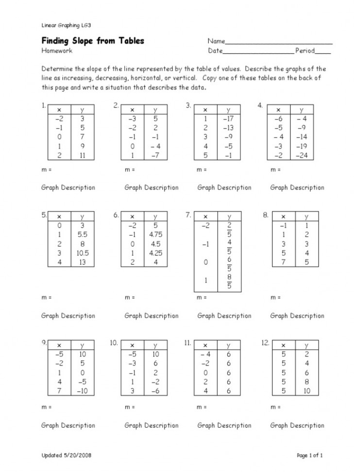 Finding Slope From A Table  PDF  Slope  Mathematical Concepts