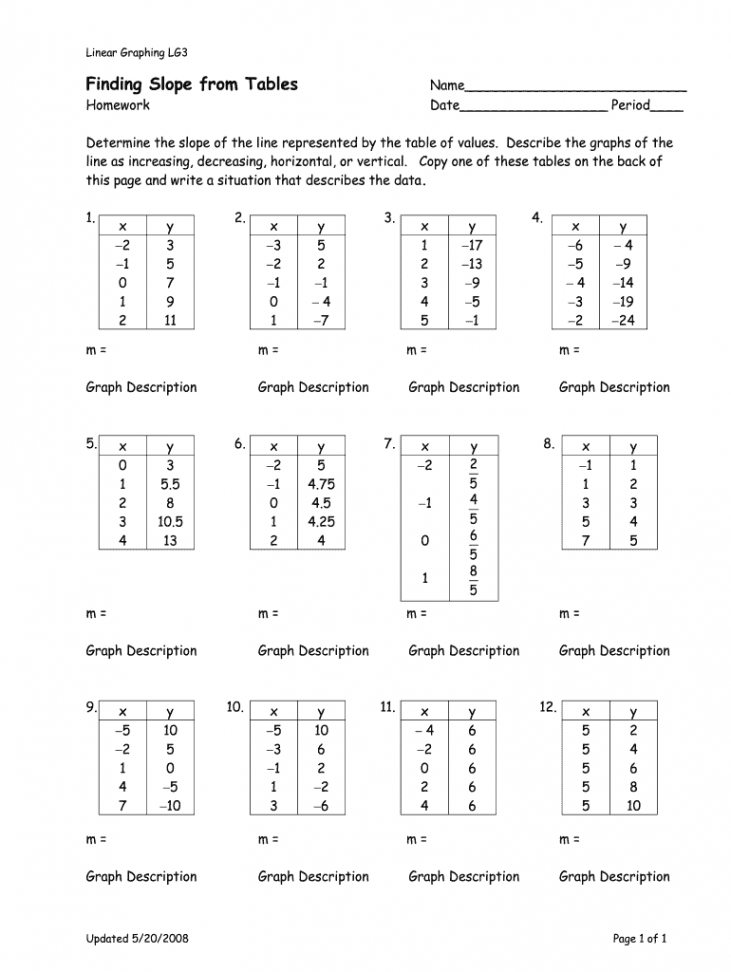 Finding Slope From Tables Worksheet - Fill Online, Printable