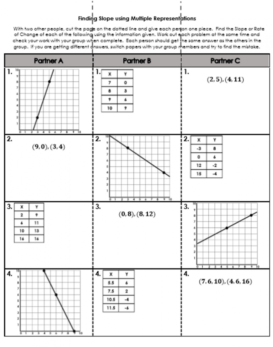 Finding Slope (Rate of Change) Using Graphs, Points, and Tables Group  Activity