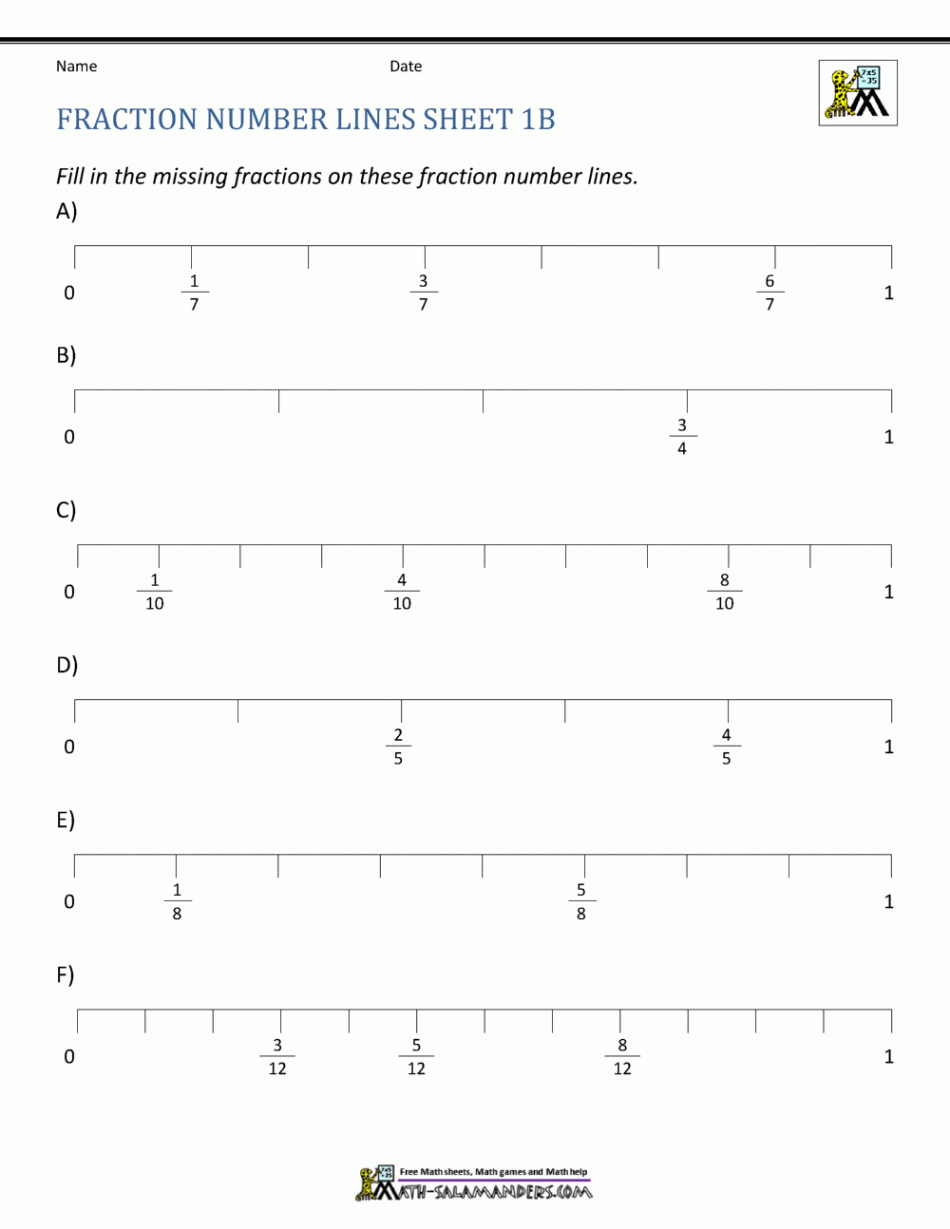 Fraction Number Line Sheets