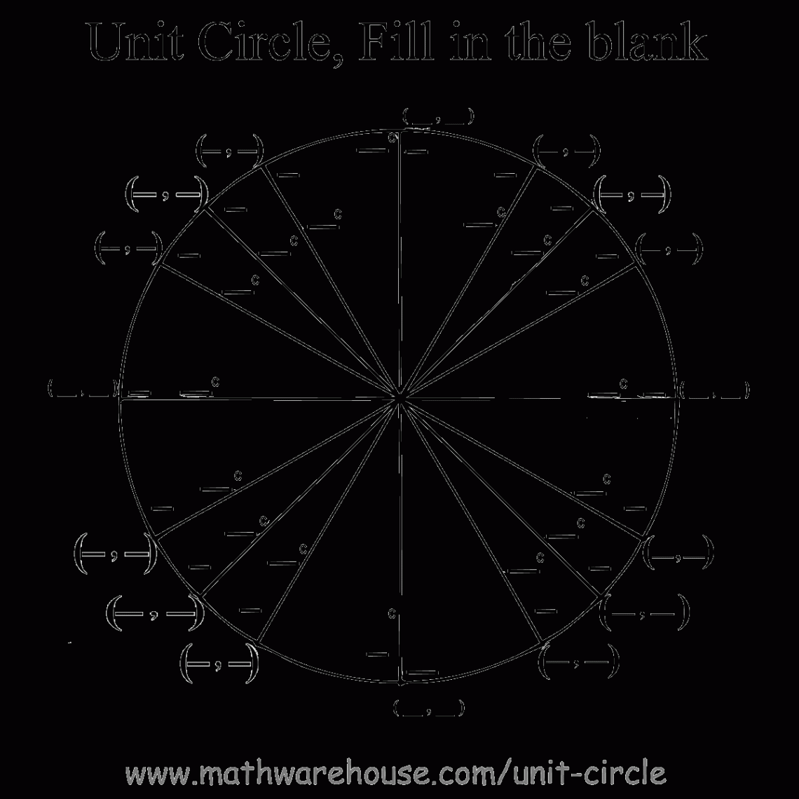 Graph and Formula for the Unit Circle as a function of Sine and