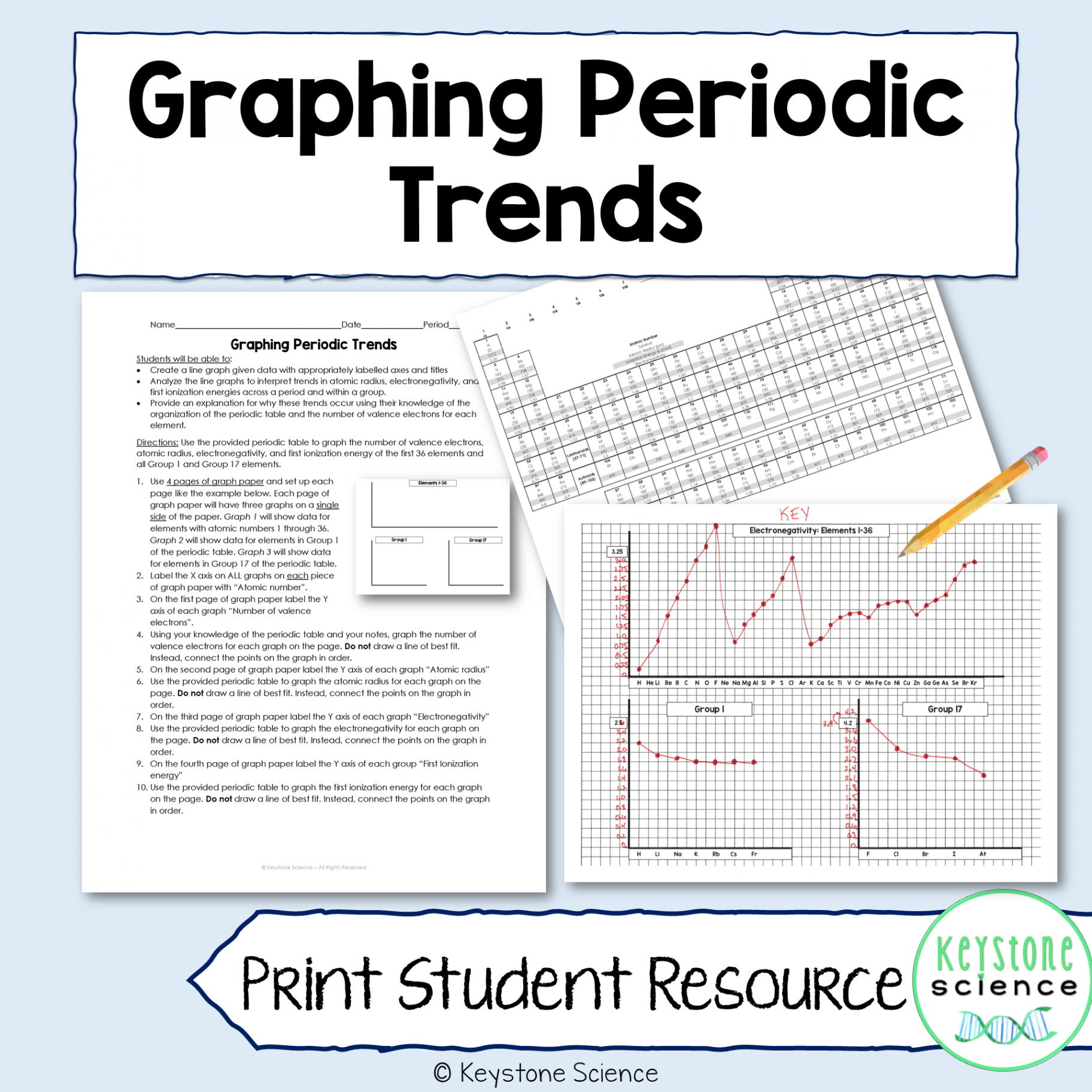 Graphing Periodic Trends Differentiated Periodic Table Inquiry