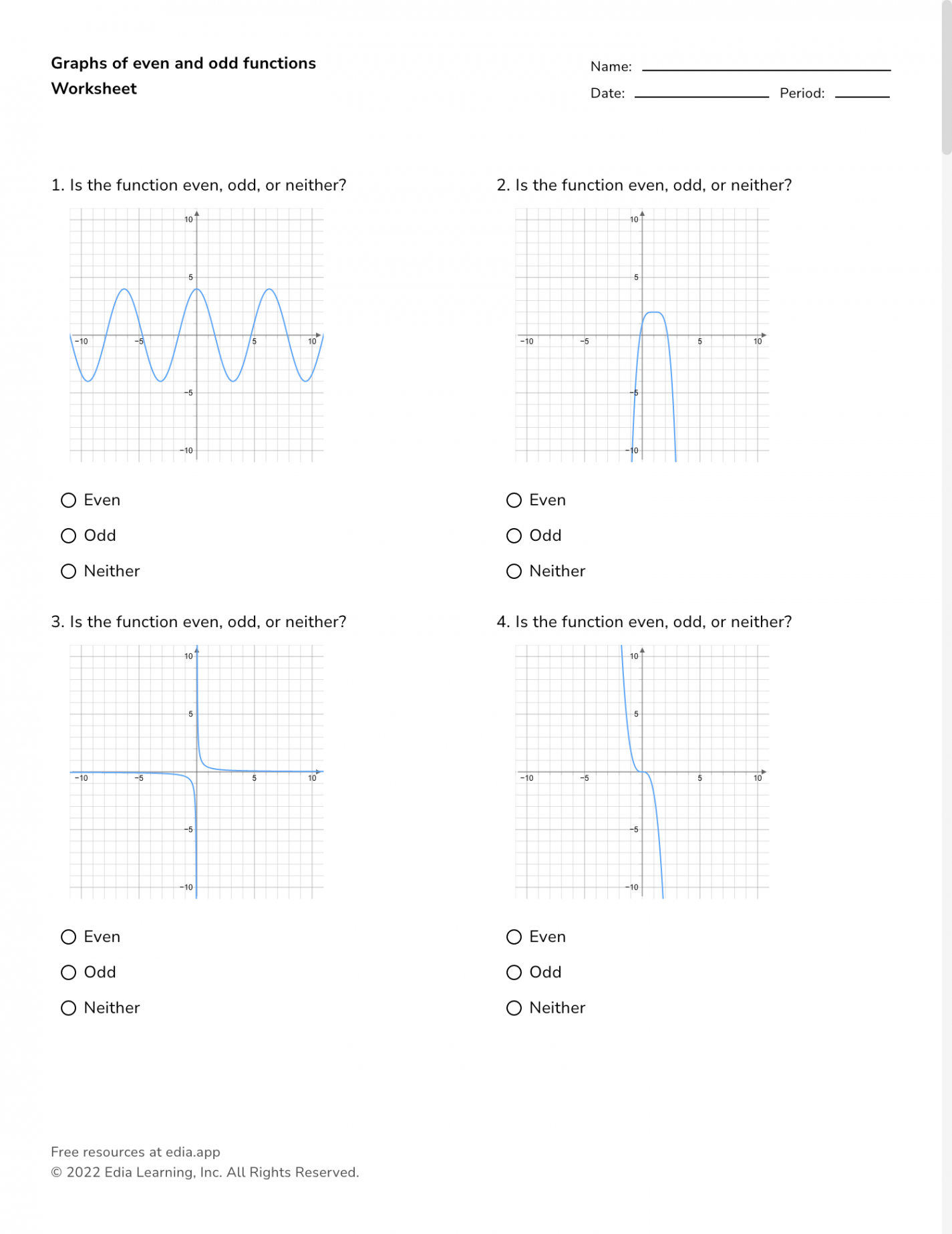 Graphs Of Even And Odd Functions - Worksheet