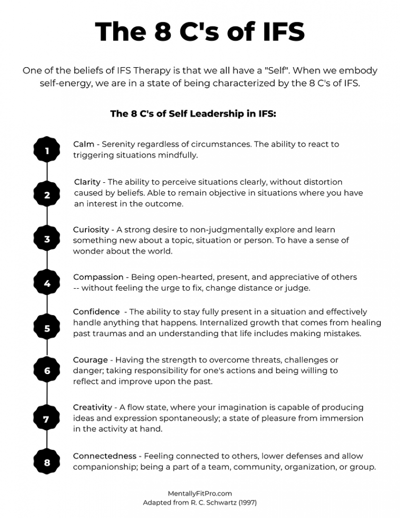 Internal Family Systems (IFS) Worksheets  Mentally Fit Pro