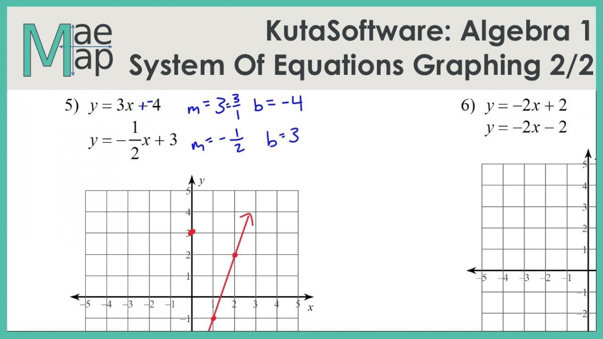 KutaSoftware: Algebra - System Of Equations By Graphing Part