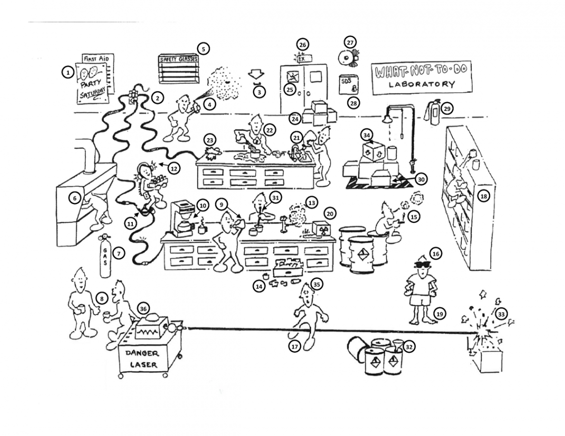 Laboratory Safety Activity The What Not To Do Lab- - Name: - Studocu