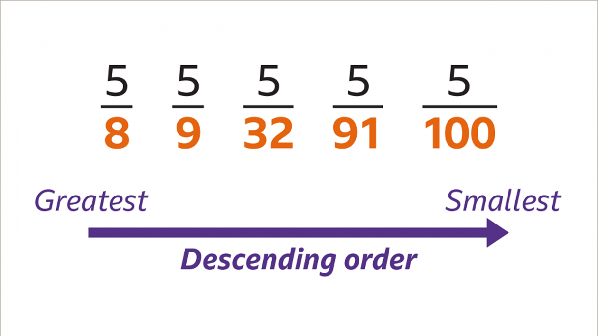 Learn about ordering fractions – KS Maths – BBC Bitesize - BBC