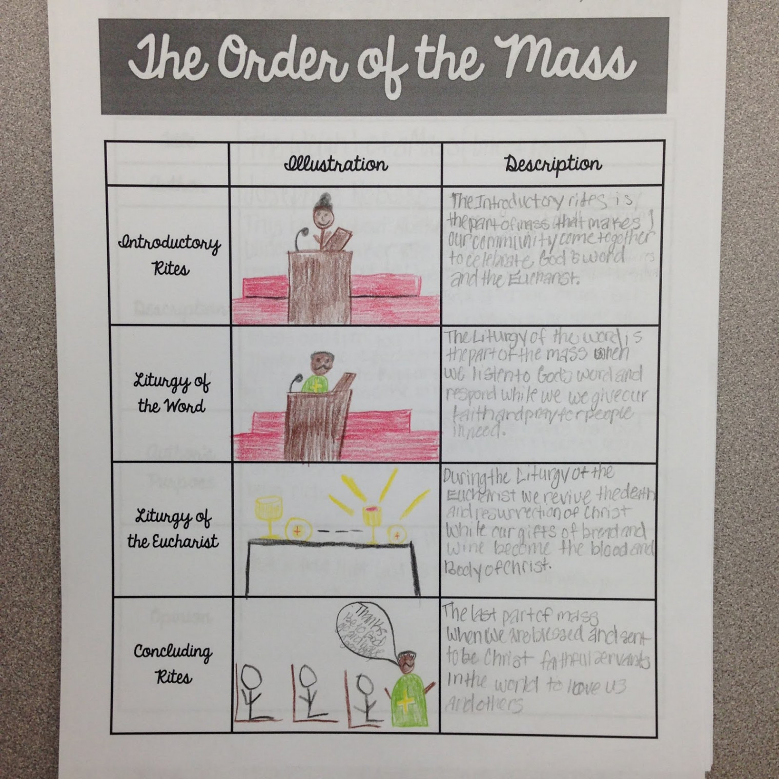 Look to Him and be Radiant: Teaching about the Mass Activity Sheets