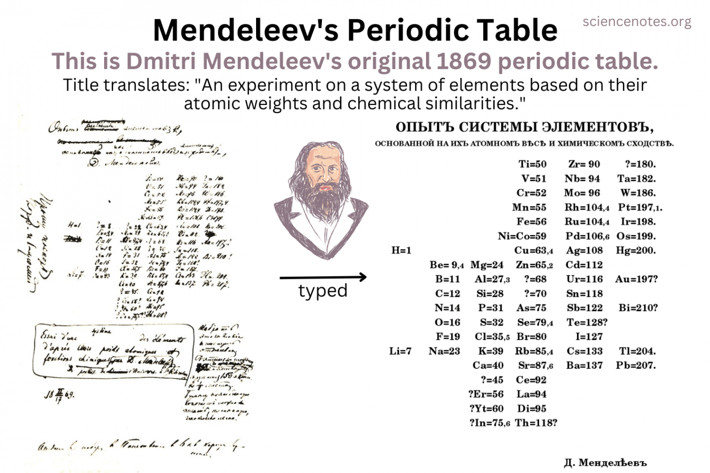 Mendeleev