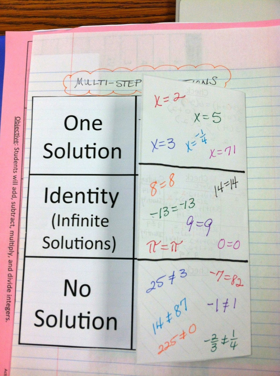 Multi-Step Equations with No Solution and Infinite Solutions