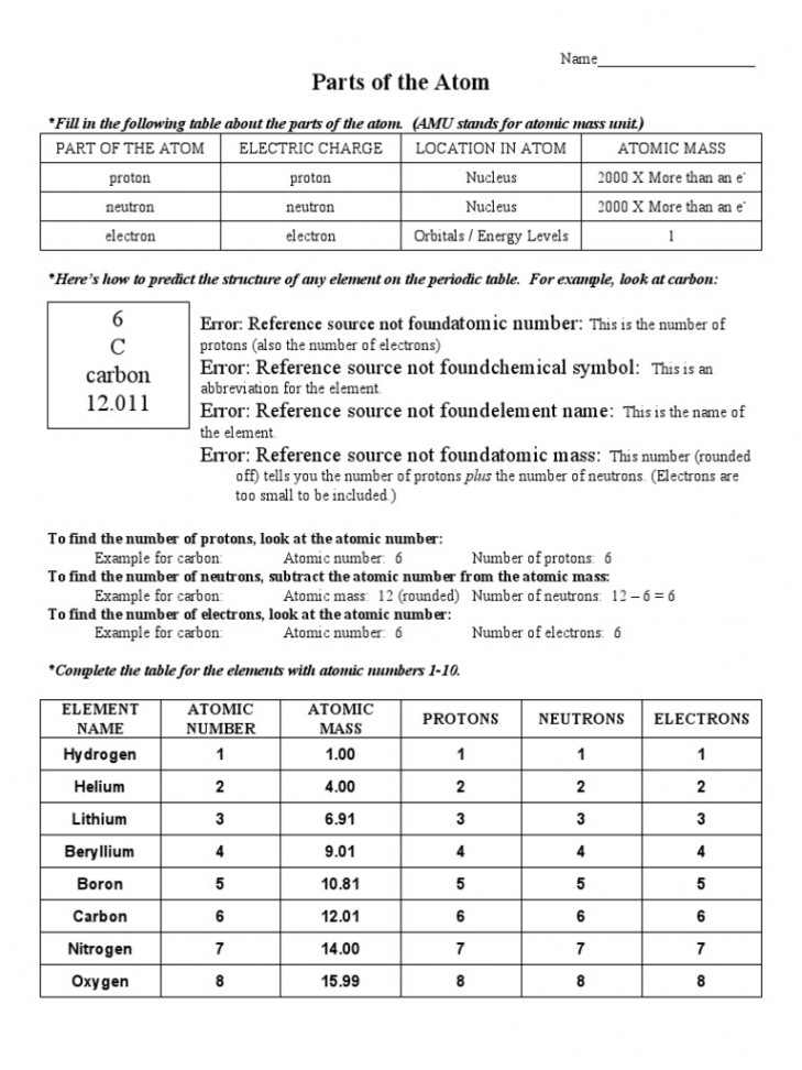 Parts - of - The - Atom Work Sheet ANSWERS  PDF  Atoms  Proton