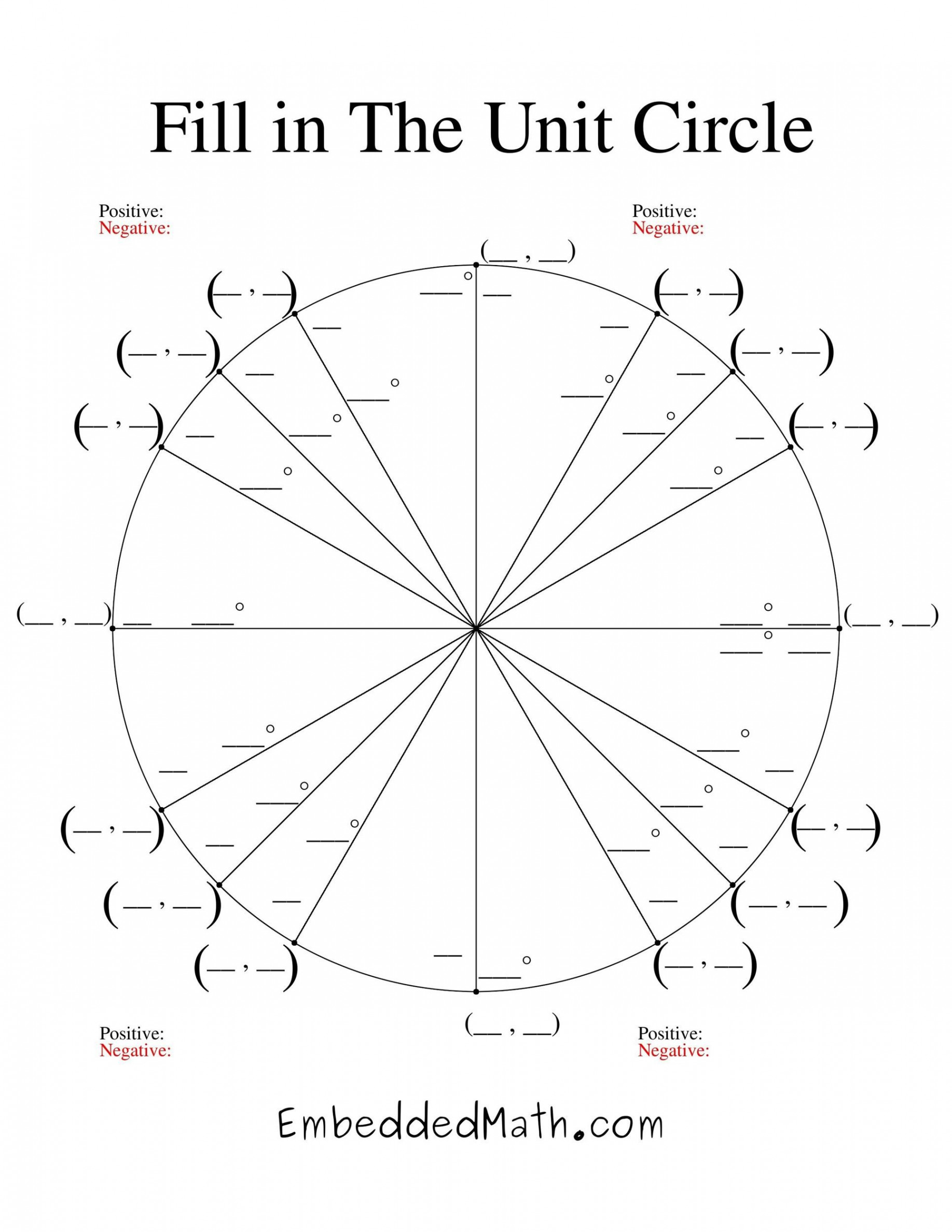 Printable Unit Circle Charts & Diagrams (Sin, Cos, Tan, Cot etc)