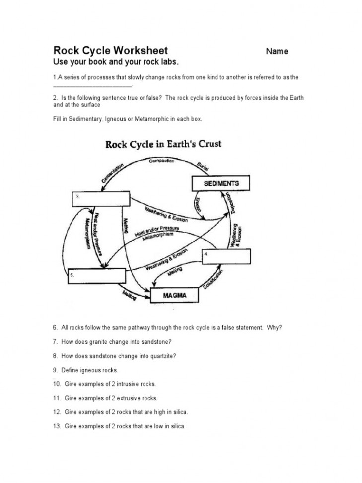 Rock Cycle Worksheet: Name Use Your Book and Your Rock Labs  PDF