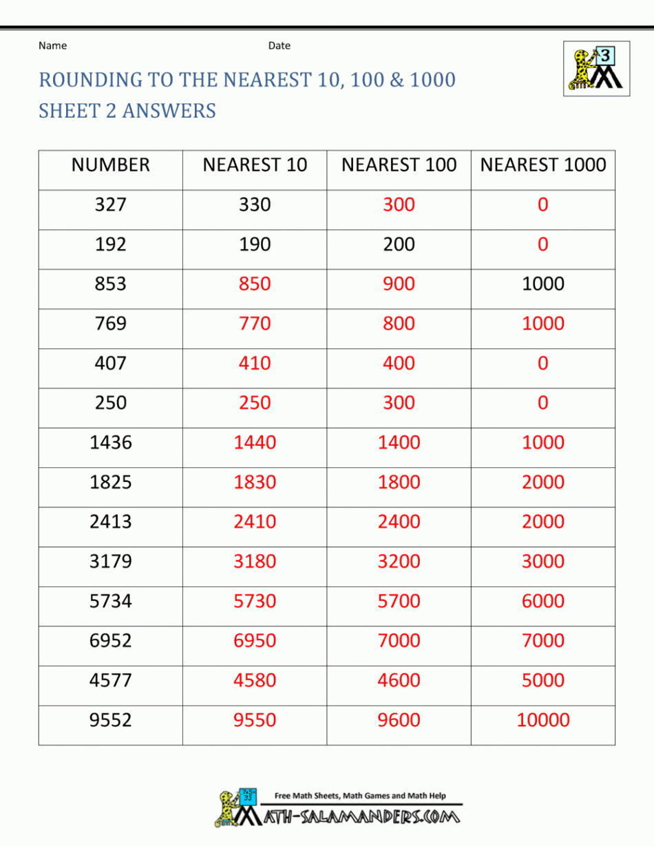 Rounding to the nearest  Worksheets