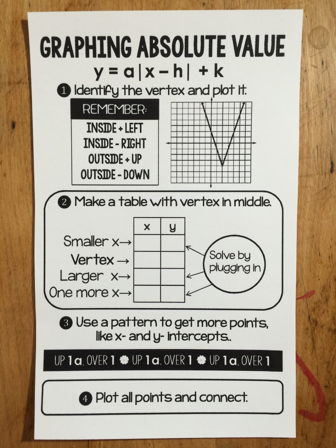 Scaffolded Math and Science: Graphing absolute value functions