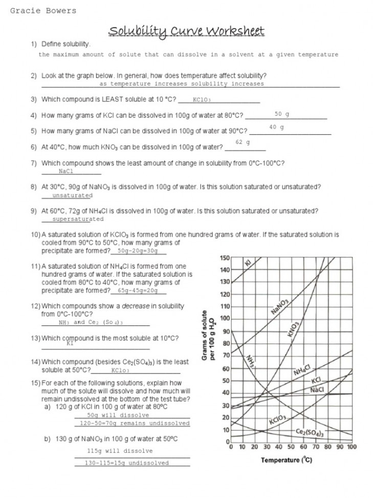 Solubility Curve Worksheet  PDF  Solubility  Solution