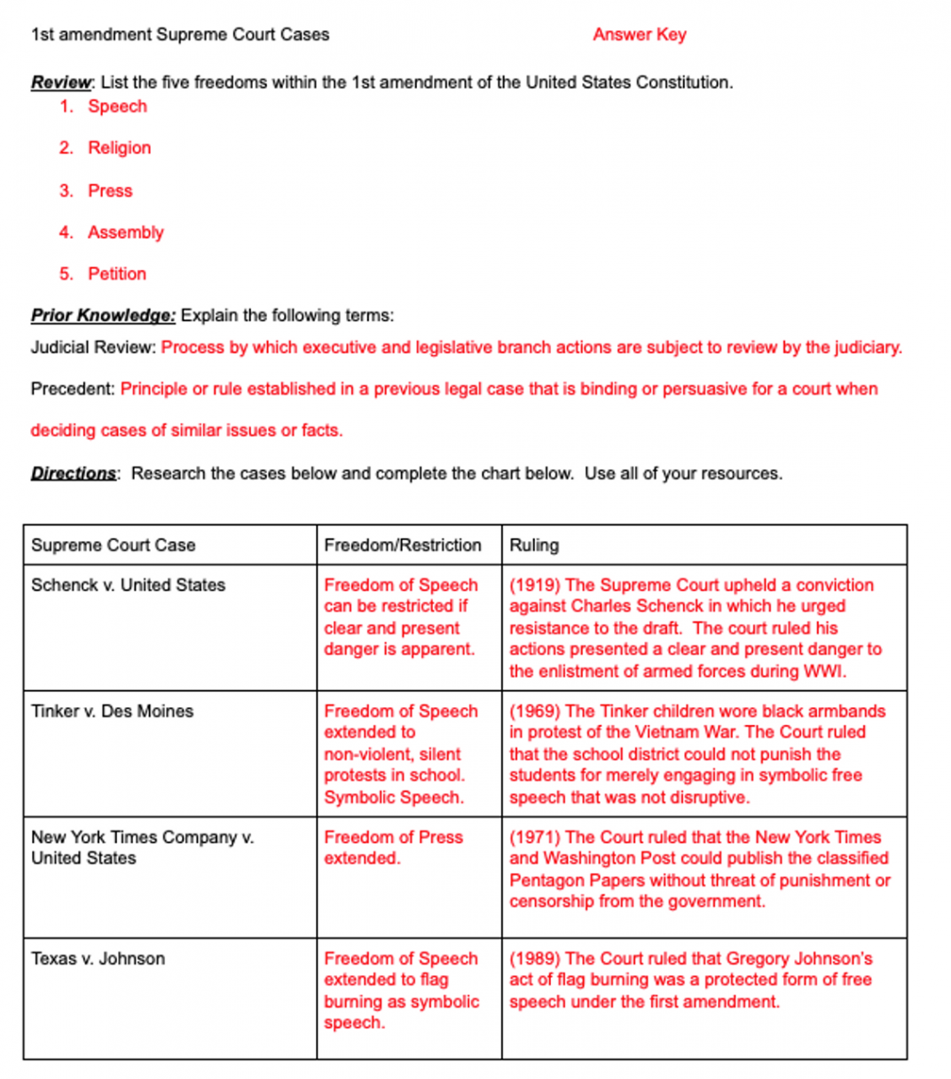 st Amendment Supreme Court Cases - Amped Up Learning