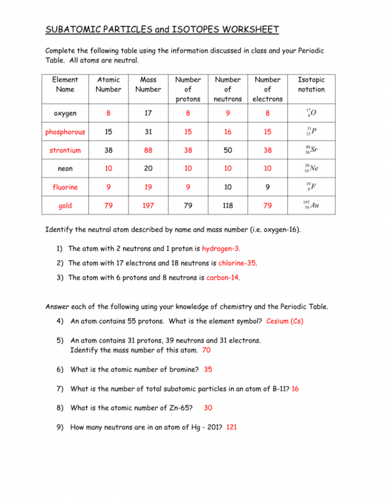 Subatomic Particles And Isotopes Worksheets Answers  Practices