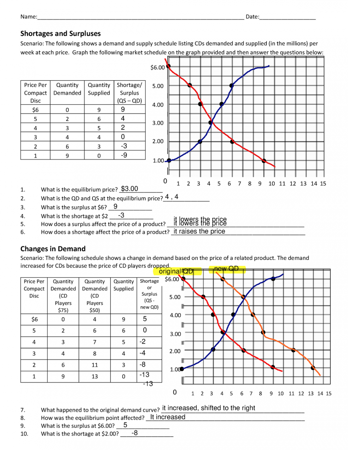 Supply and Demand Practice Sheet - - Studocu