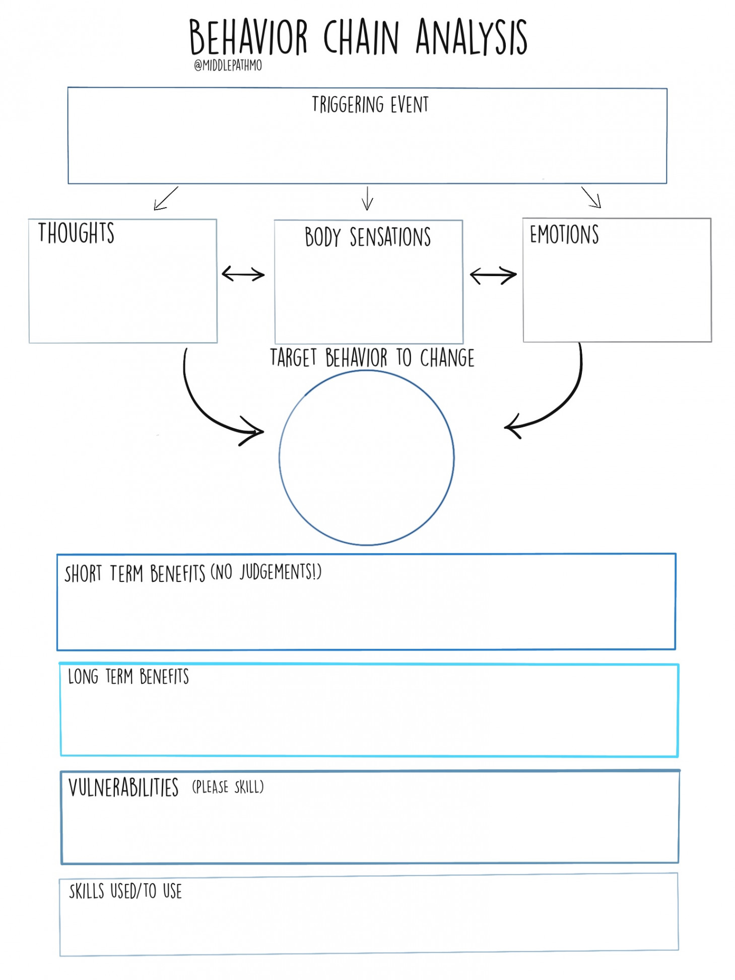 The Behavior Chain Analysis (BCA) Tool – Middle Path Counseling MO