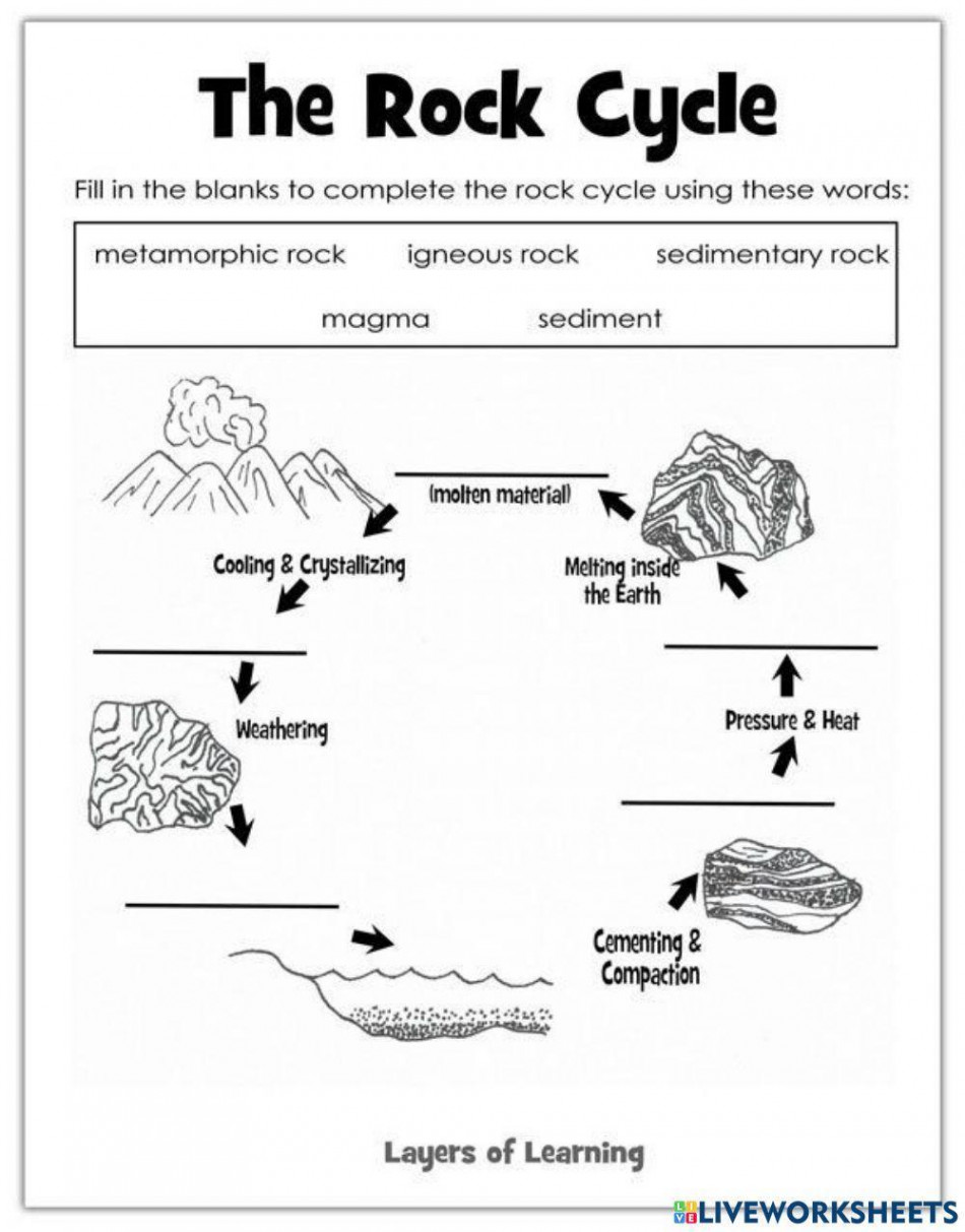 The rock cycle online exercise  Live Worksheets