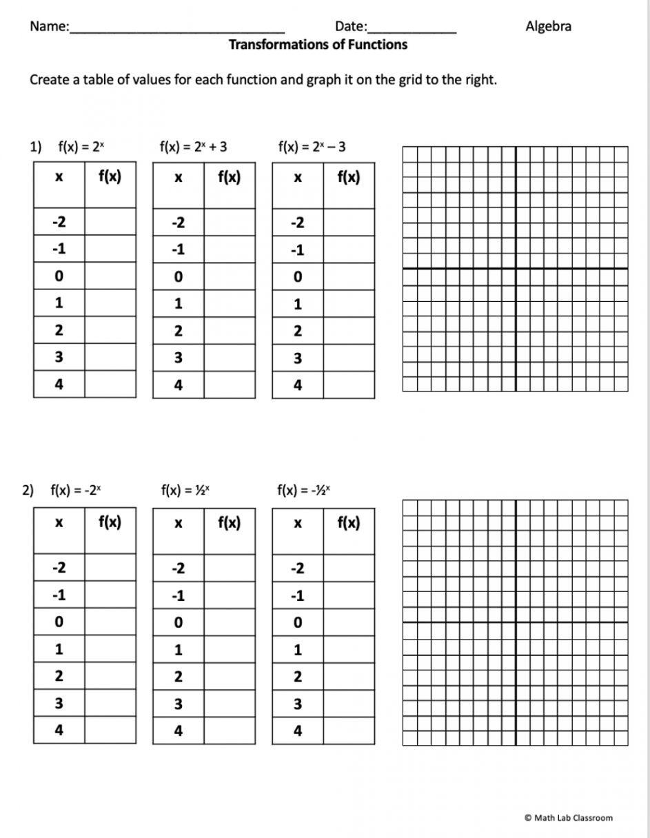 Transformations of Functions Worksheet Packet