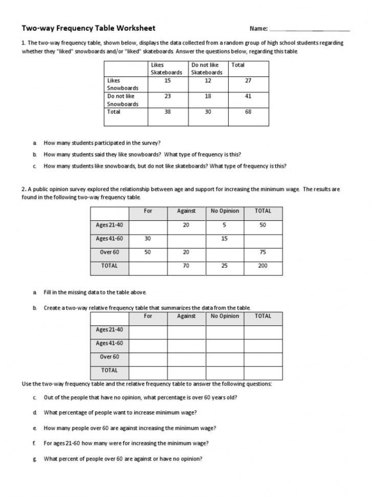 Two Way Frequency Table Worksheet  PDF  Minimum Wage  Survey