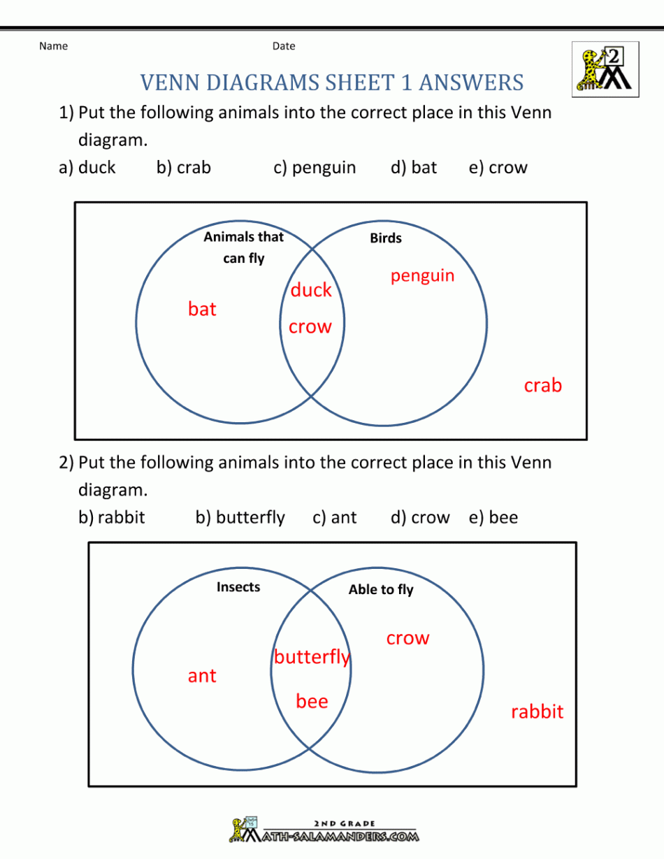 Venn Diagram Worksheets