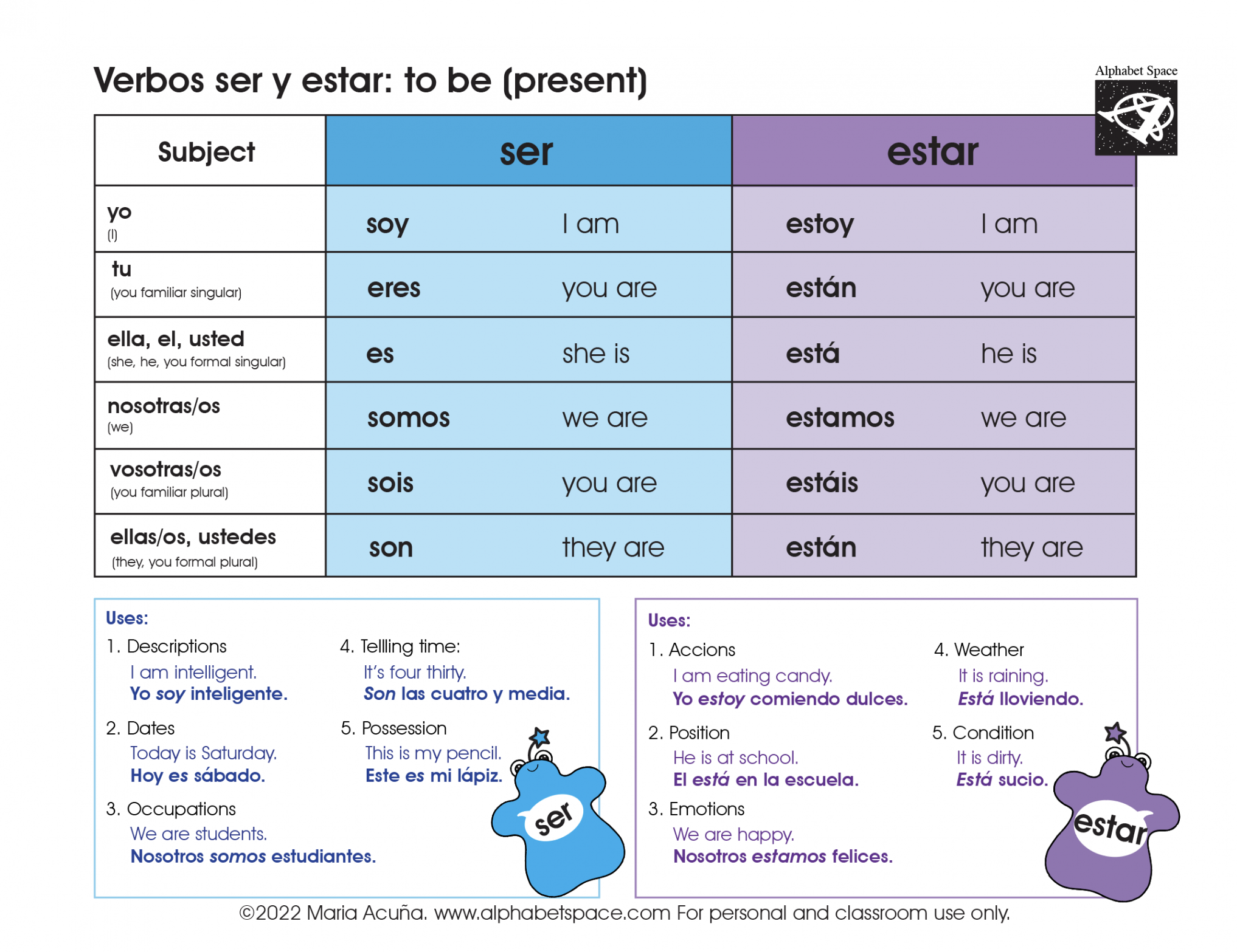 Verbos ser y estar / verb to be