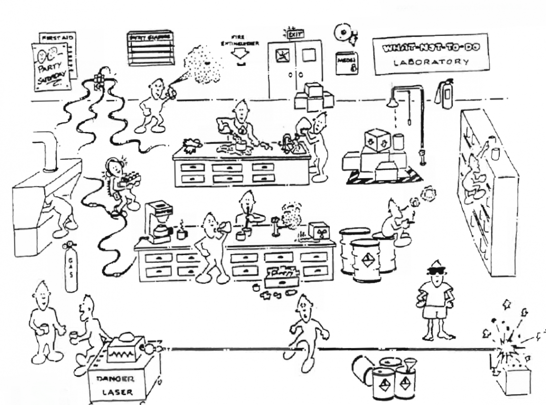 What-Not-To-Do Lab - ThingLink