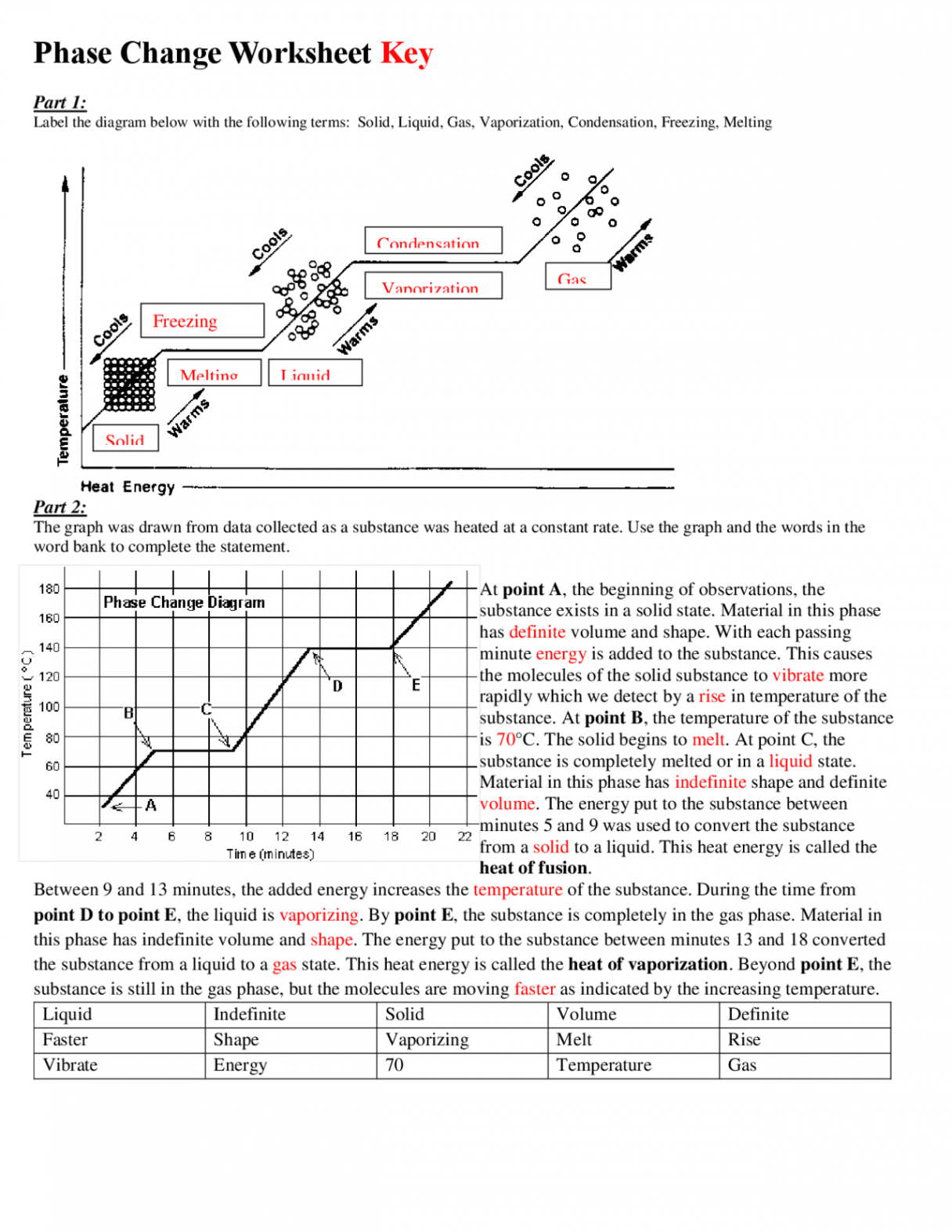 Worksheet with Answer Key on Phase Change  Exercises Chemistry