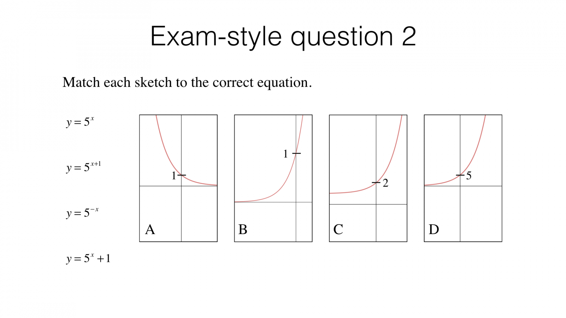 Ab – Graphs of exponential functions – BossMaths