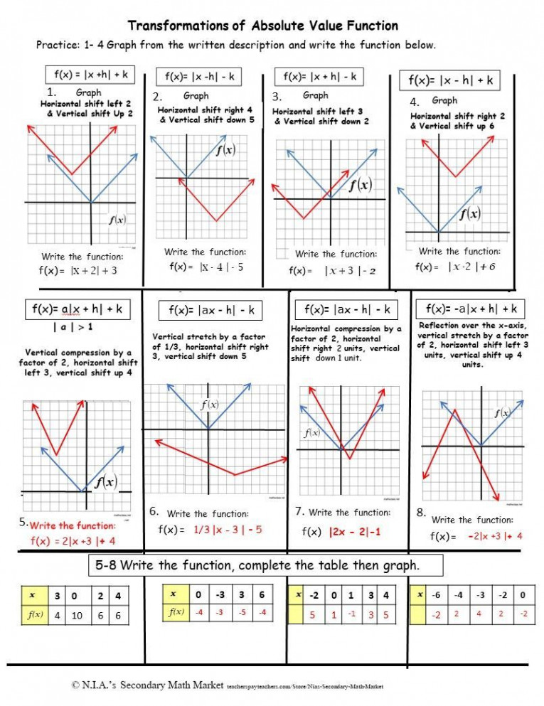 Absolute Value Transformations  Graphing parabolas, Graphing