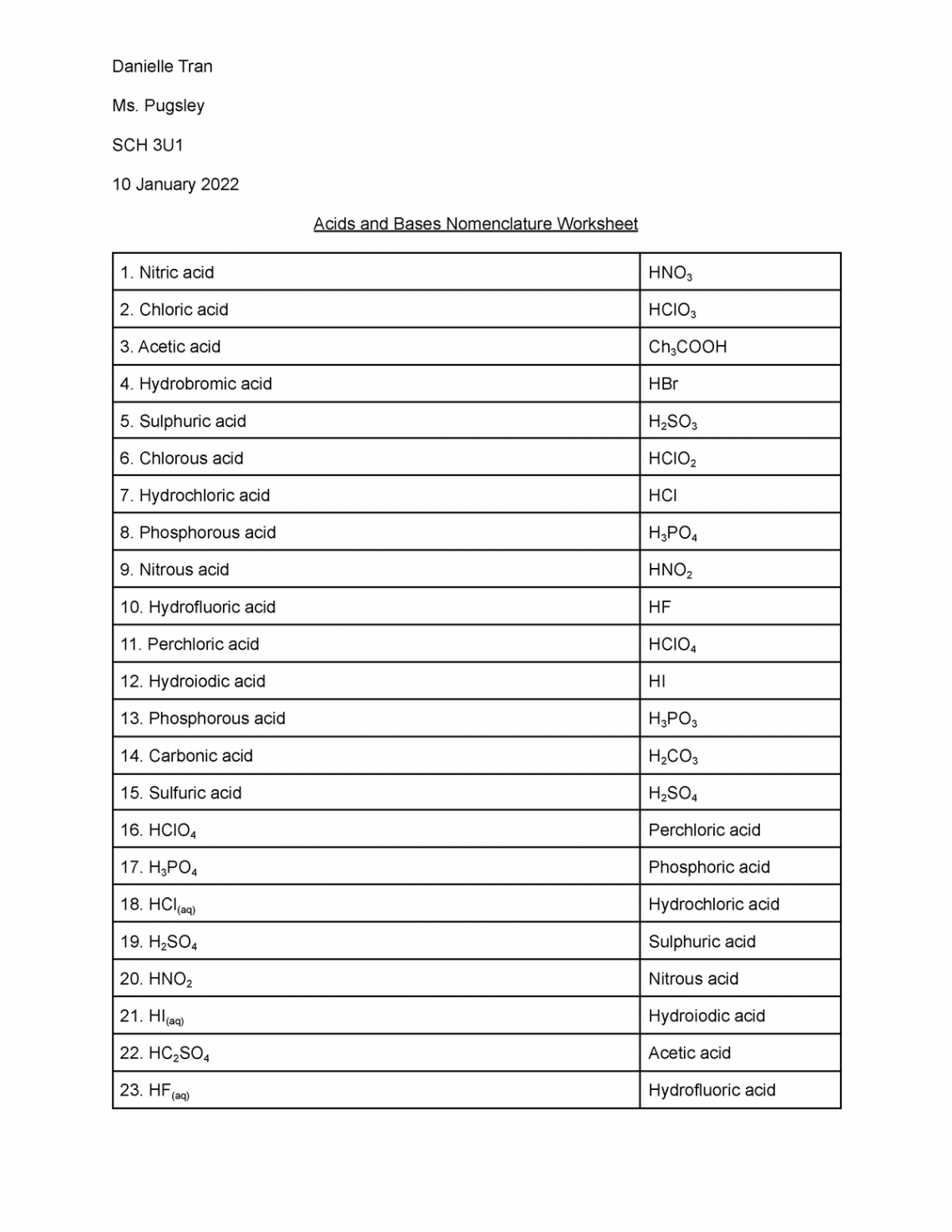 Acids and Bases Nomenclature Worksheet - Danielle Tran Ms